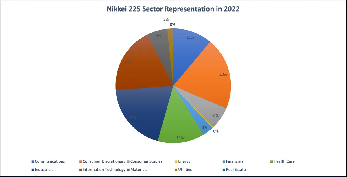 nikkei 225 — IN news
