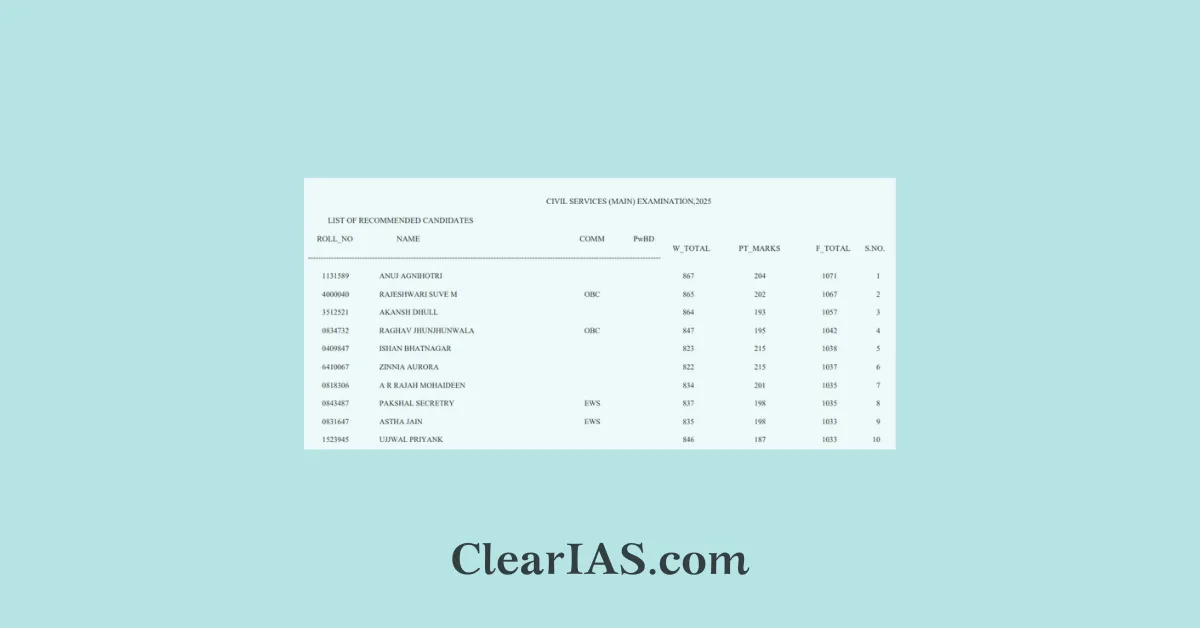 upsc prelims marksheet 2025 — IN news