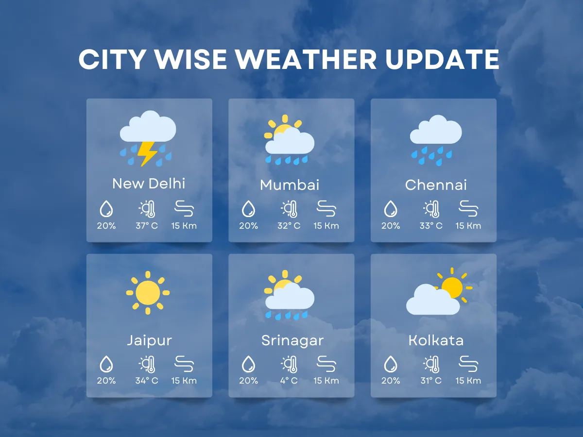 weather today — IN news