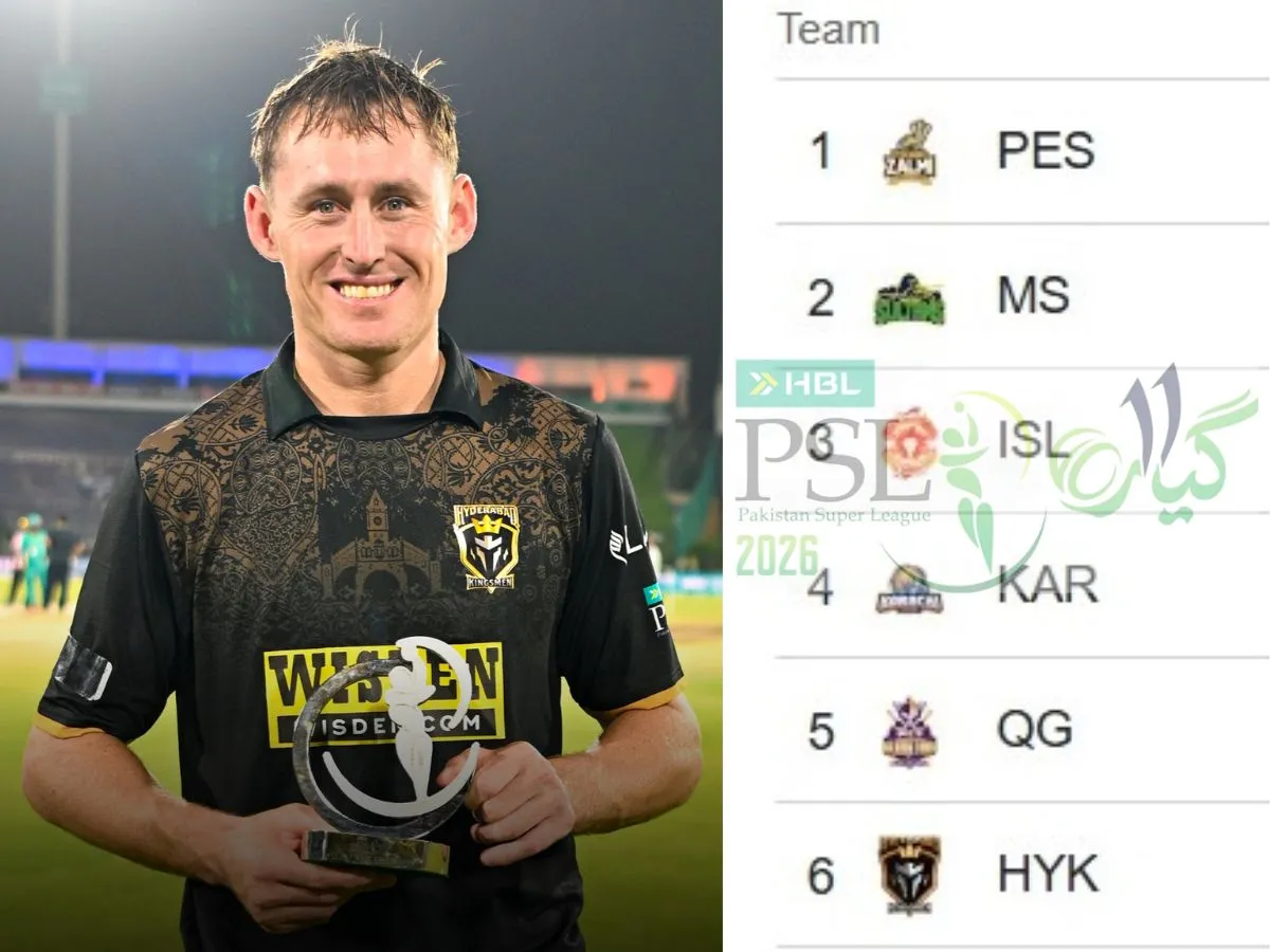 Islamabad United vs Hyderabad Kingsmen Standings: A Shift in PSL 2026
