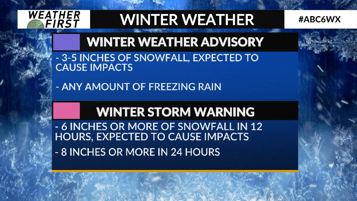 winter storm warning — IN news