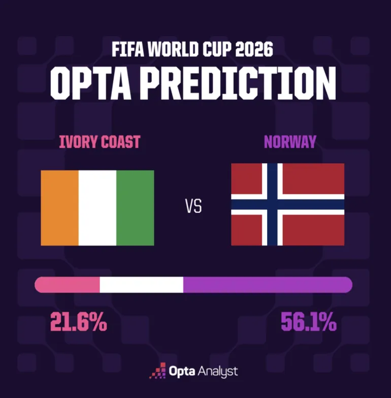 Yvory Coast vs Norway