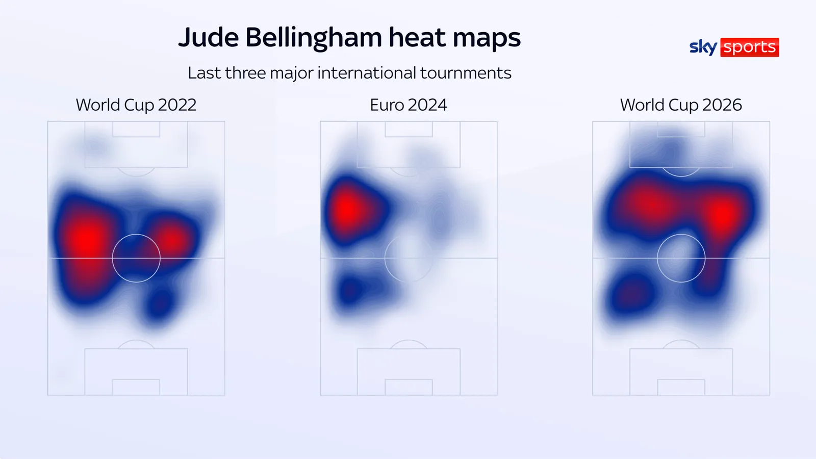 Jude Bellingham