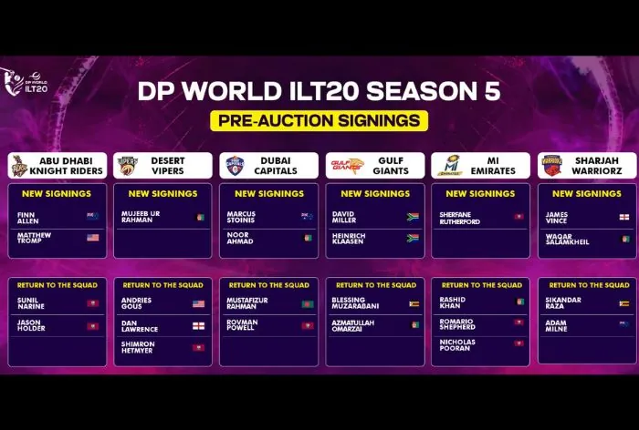 ILT20